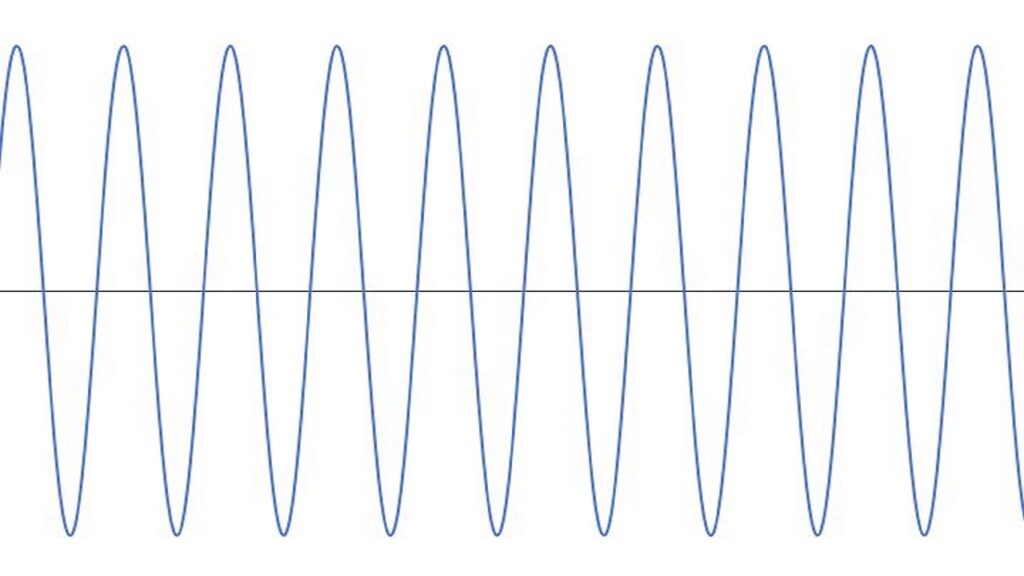 交流電源の周波数（50Hz/60Hz）を表す青色の正弦波形（サインカーブ）図。周波数の違いがモーターのインピーダンスや励磁電流に与える影響を解説。
