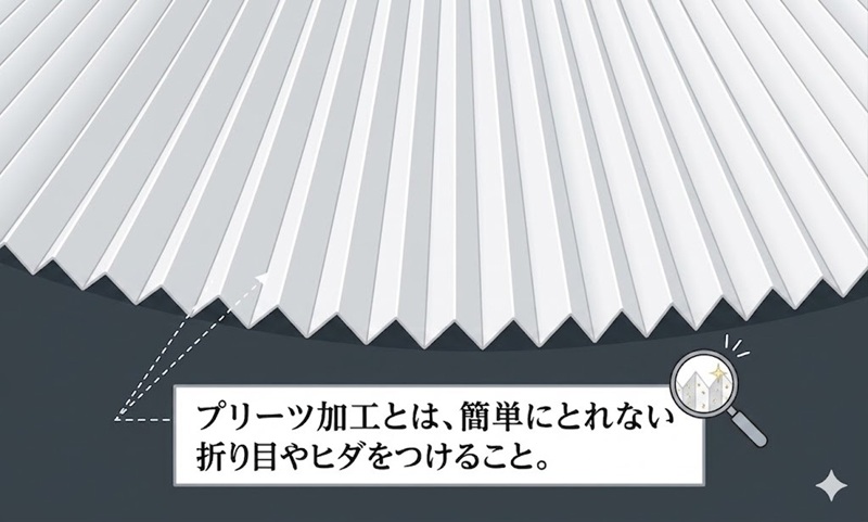 プリーツ加工（ひだ折加工）が施されたフィルターろ材の構造と、崩れない折り目の特徴を解説した図解