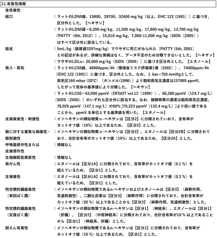 SDS（安全データシート）第11項「有害性情報」の記載例（急性毒性LD50データ、皮膚腐食性、眼への重篤な損傷性、発がん性・生殖毒性の区分判定）