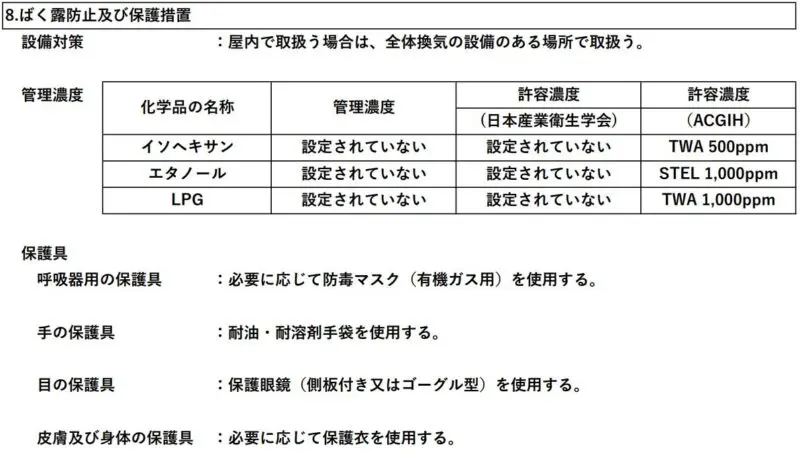 SDS（安全データシート）第8項「ばく露防止及び保護措置」の記載例（設備対策、イソヘキサンやエタノールの管理濃度・許容濃度表、防毒マスクや耐油手袋などの保護具指定）
