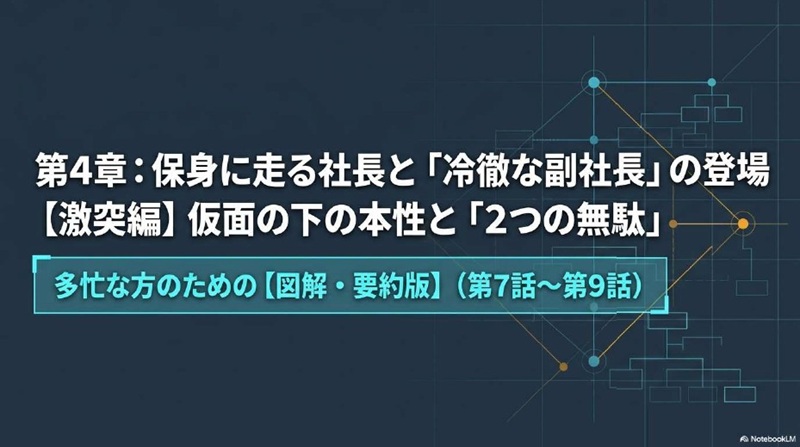 第4章「保身に走る社長と冷徹な副社長」のタイトルスライド画像。多忙な方向けの図解・要約版。