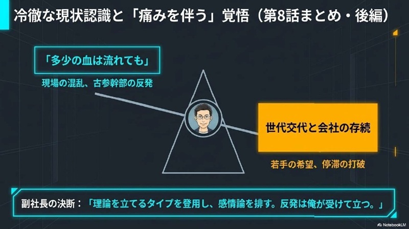 アウトドア趣味に囲まれた副社長室で、山田副社長が「多少の血は流れても変える」と覚悟を語るイメージ図解。