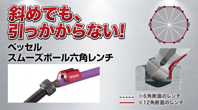 「ベッセル スムーズボール六角レンチ徹底検証。斜めでも引っかからない12角断面ネックの仕組みやボルトを保持した状態の解説画像」